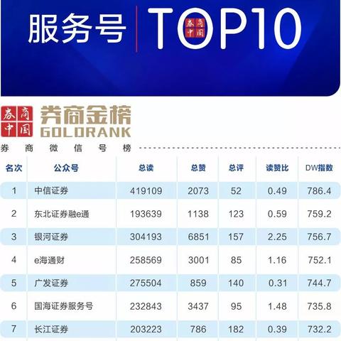 (宏源证券官网下载手机版交易软件)宏源证券手机版官方APP：股民的一站式投资理财工具