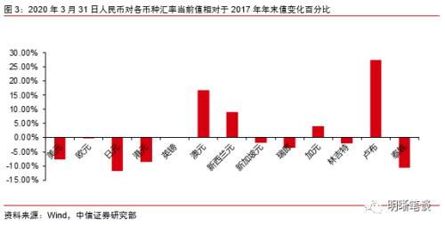 中信证券预测财政进入发力期，投资市场或将再次蓬勃发展