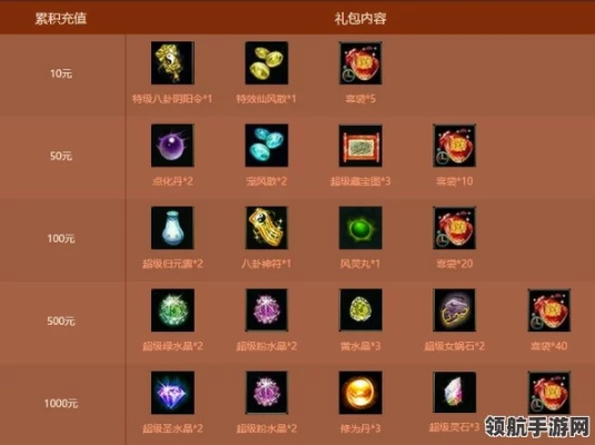 (神仙道的至尊培养重要吗)探寻神仙道至宝，首选哪一件宝物最好选择？